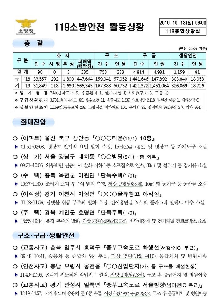 119 종합상황실 [2019년 10월 13일]
