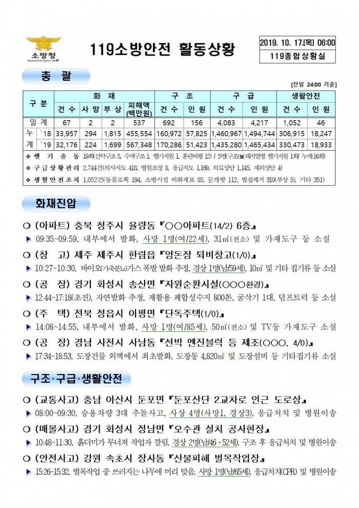 119 종합상황실 [2019년 10월 17일]