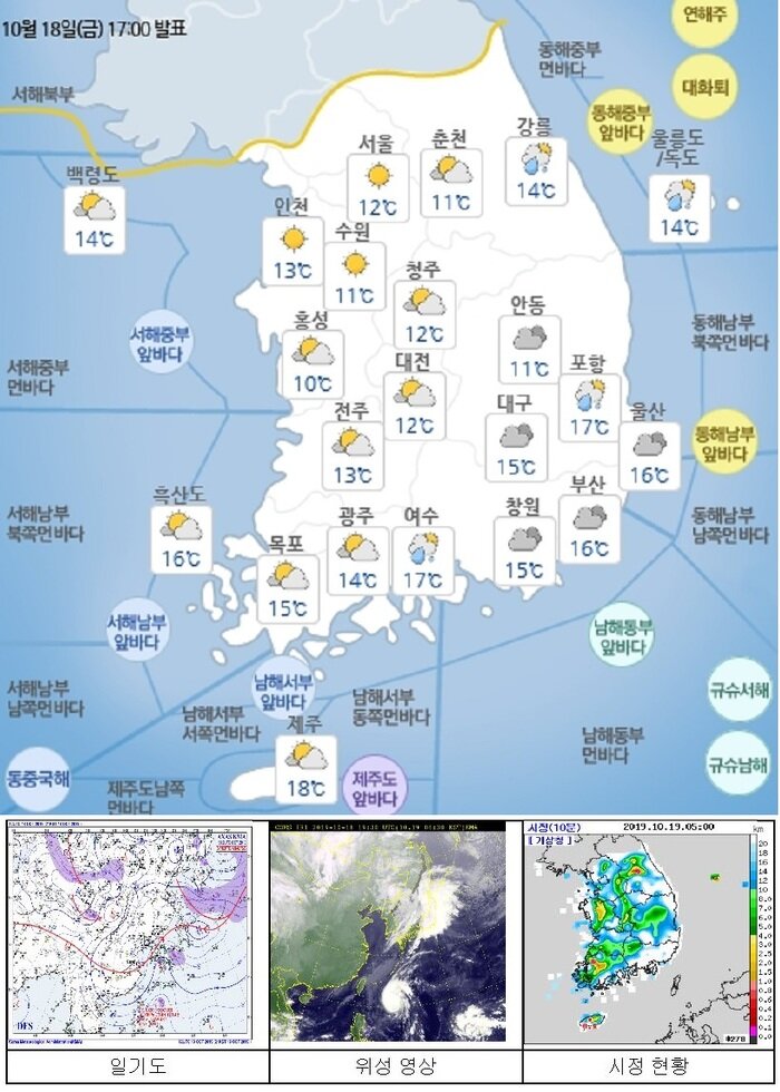 국민안전관리 일일상황 [2019년 10월 19일]