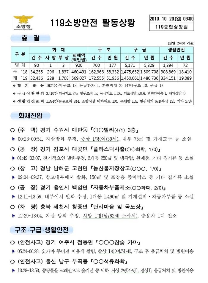 119 종합상황실 [2019년 10월 20일]