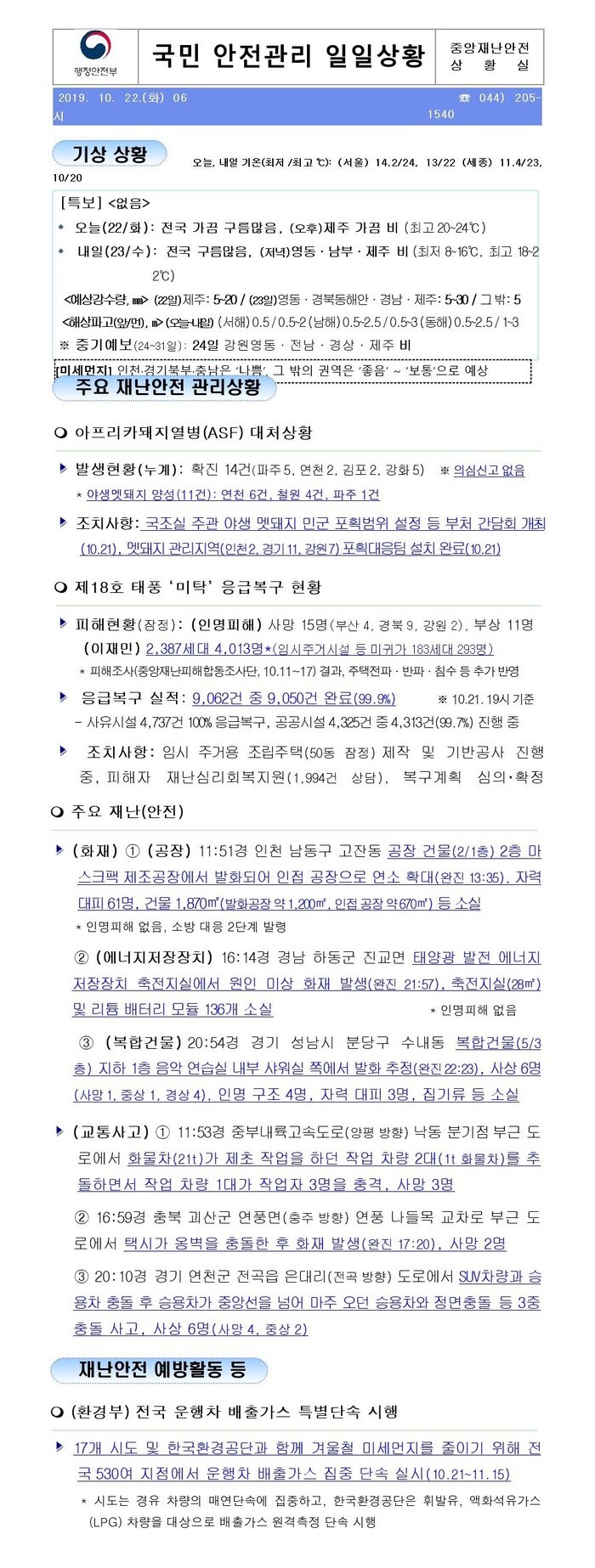 국민안전관리 일일상황 [2019년 10월 22일]