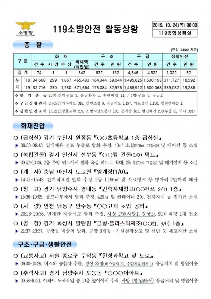 119 종합상황실 [2019년 10월 24일]
