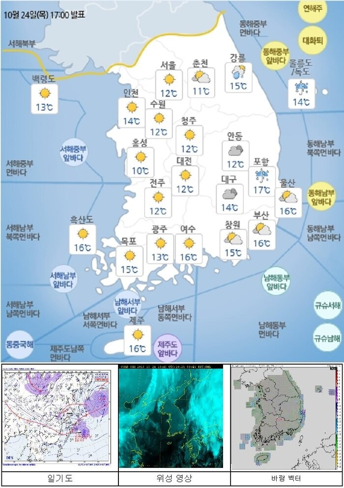 국민안전관리 일일상황 [2019년 10월 25일]