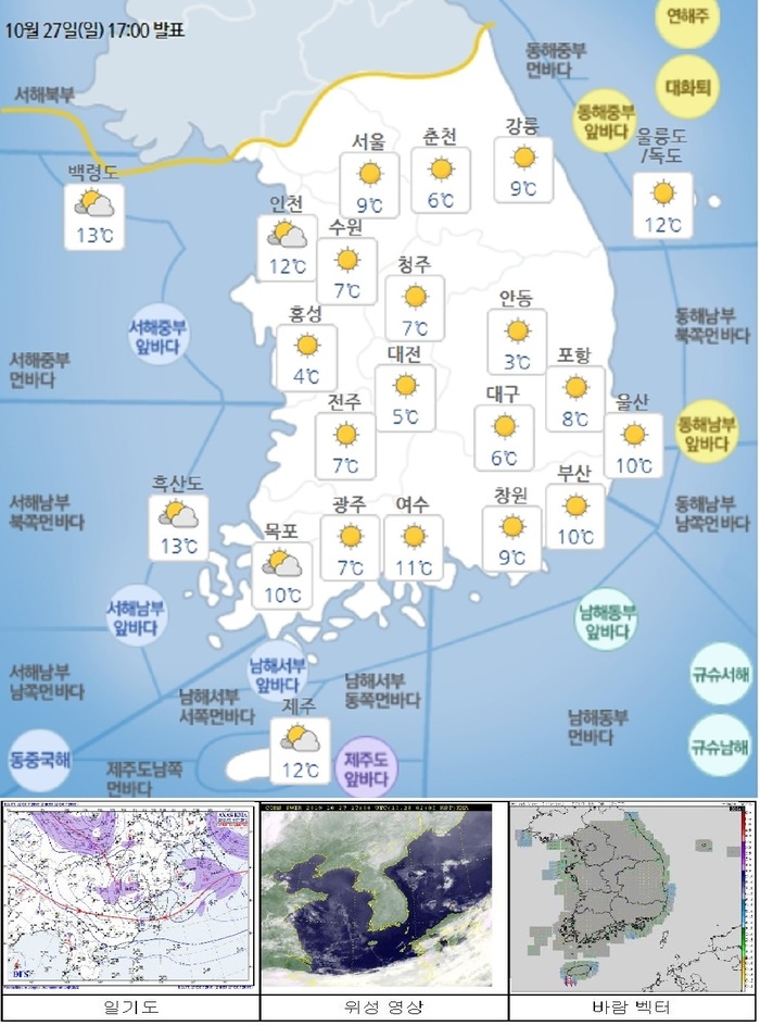 국민안전관리 일일상황 [2019년 10월 28일]