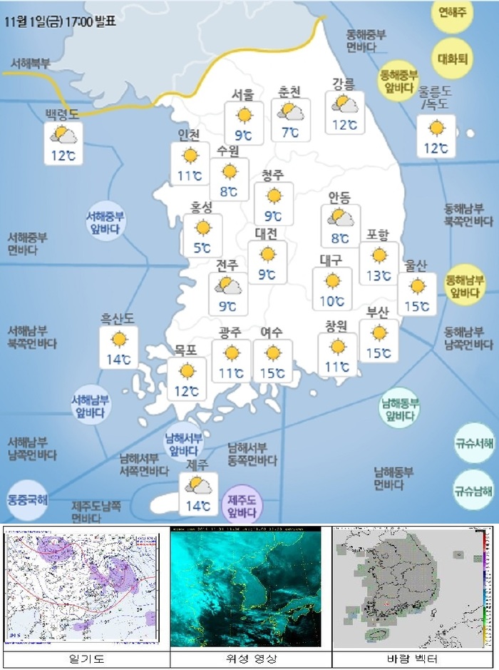 국민안전관리 일일상황 [2019년 11월 2일]