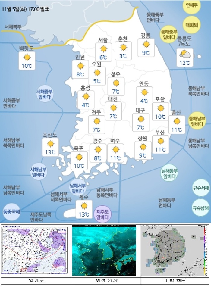 국민안전관리 일일상황 [2019년 11월 6일]