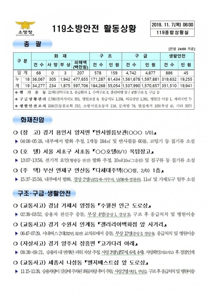 119 종합상황실 [2019년 11월 7일]
