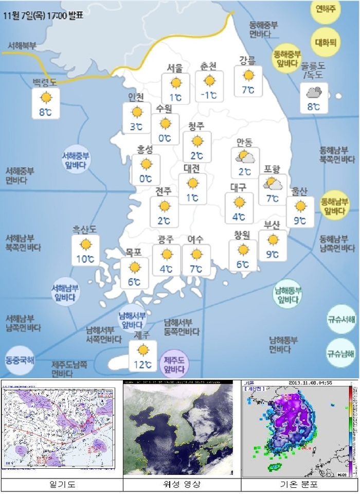 국민안전관리 일일상황 [2019년 11월 8일]