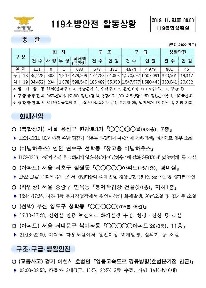 119 종합상황실 [2019년 11월 9일]
