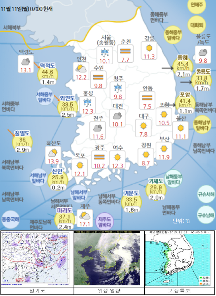 국민안전관리 일일상황 [2019년 11월 11일]