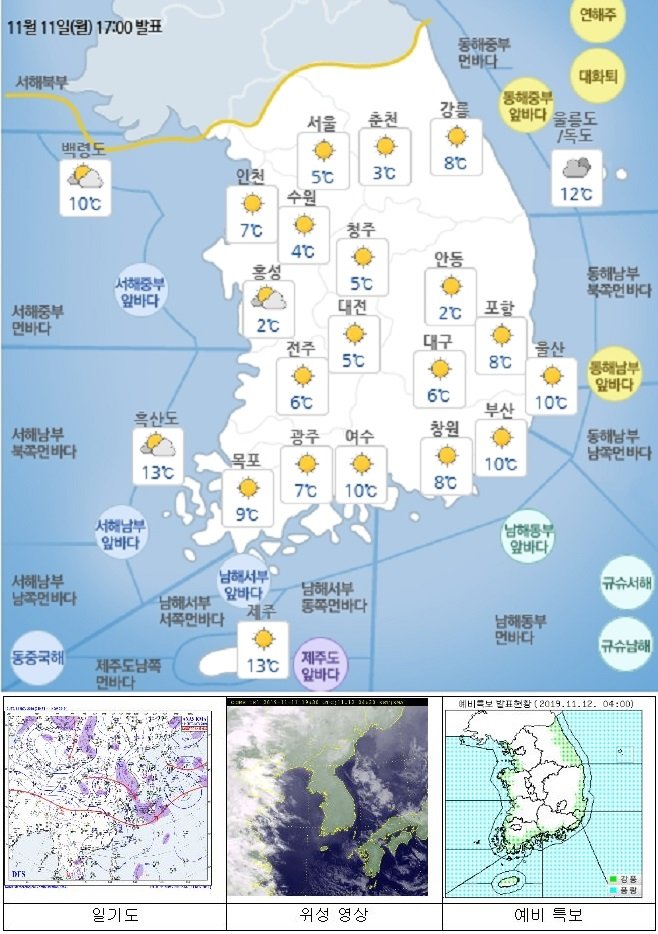 국민안전관리 일일상황 [2019년 11월 12일]
