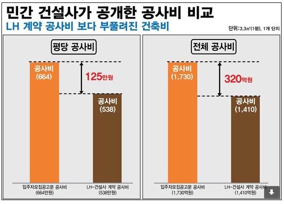 정동영 “분양가 거품 떠넘기는 민감참여 공공주택사업 폐지하라!”