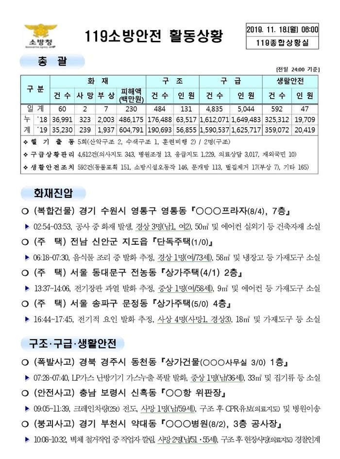 119 종합상황실 [2019년 11월 18일]