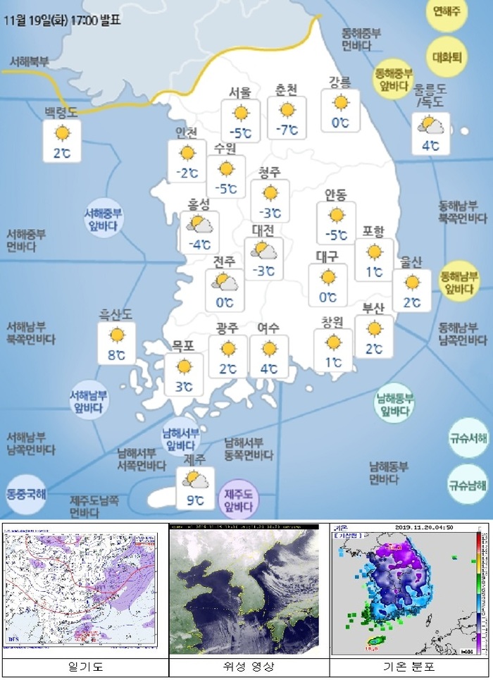 국민안전관리 일일상황 [2019년 11월 20일]