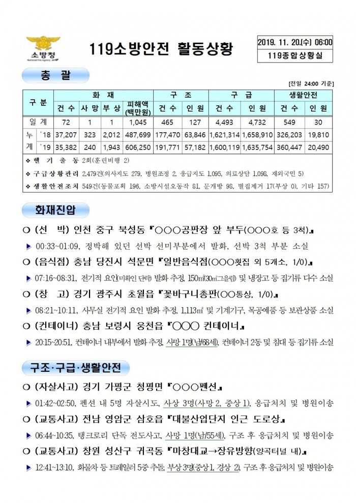 119 종합상황실 [2019년 11월 20일]