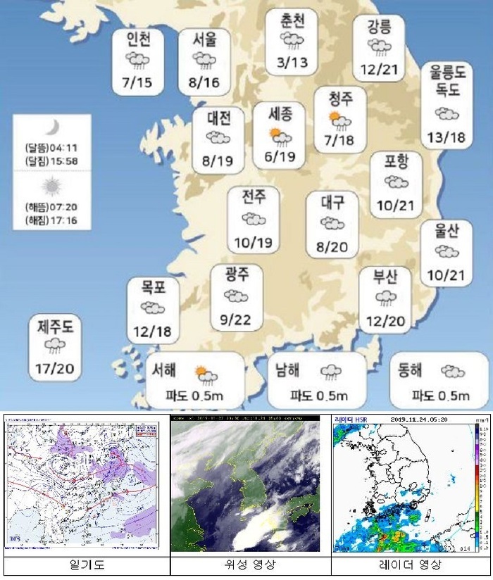 국민안전관리 일일상황 [2019년 11월 24일]