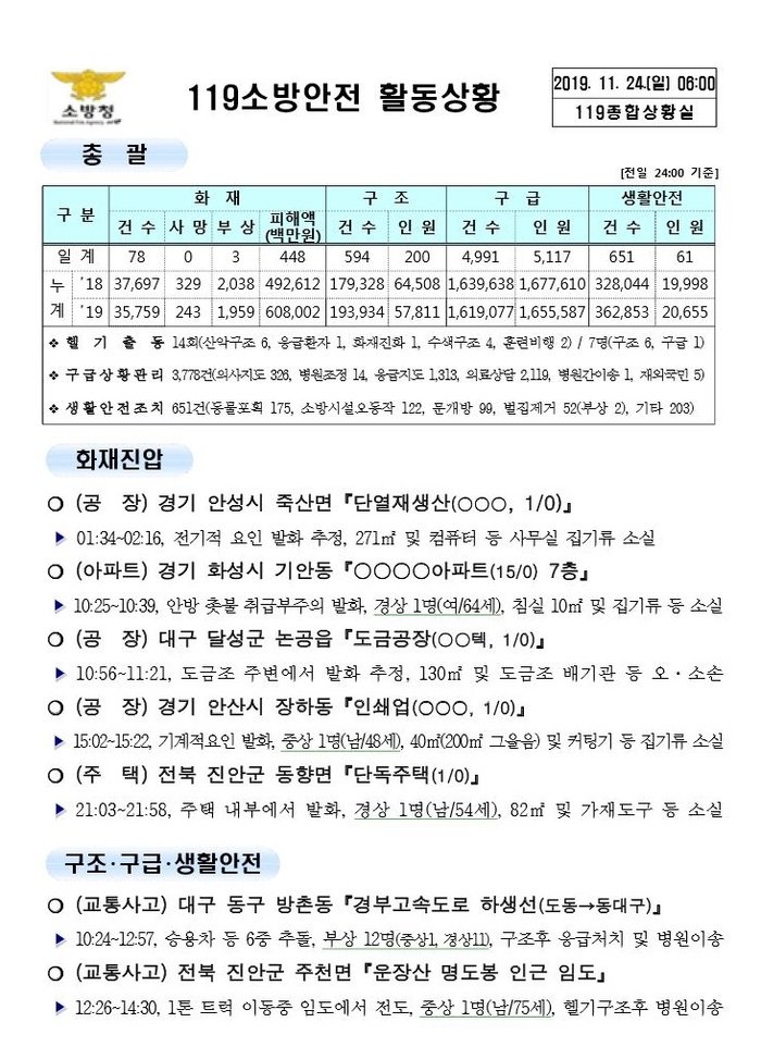 119 종합상황실 [2019년 11월 24일]