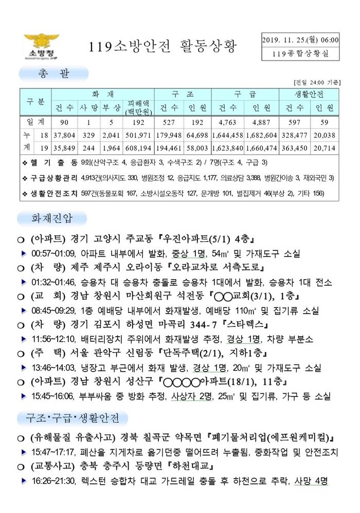 119 종합상황실 [2019년 11월 25일]