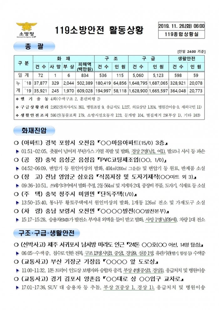 119 종합상황실 [2019년 11월 26일]