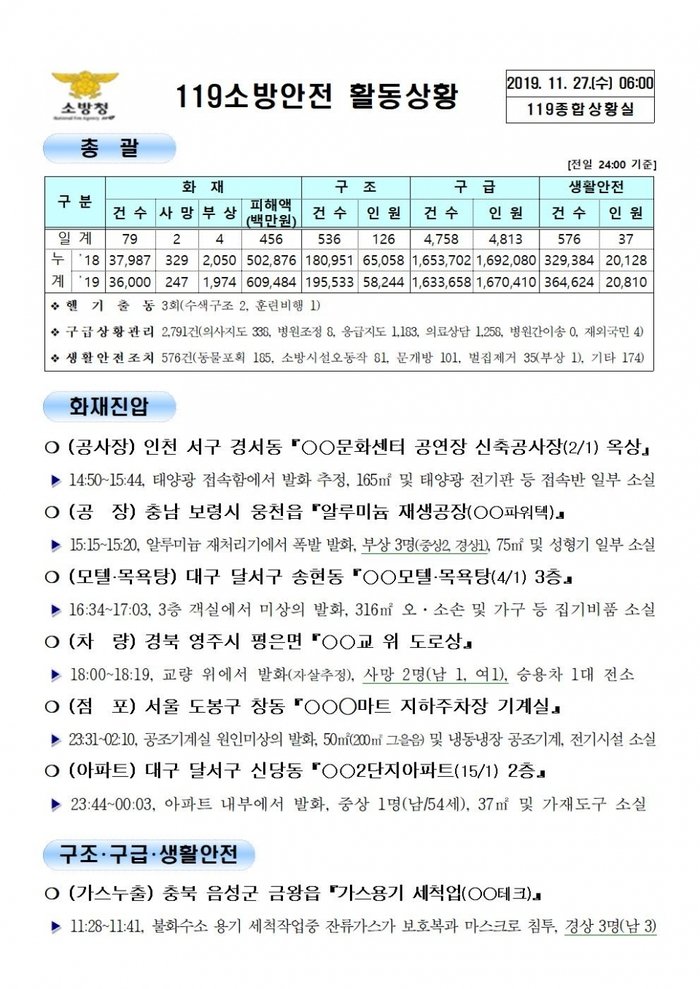 119 종합상황실 [2019년 11월 27일]
