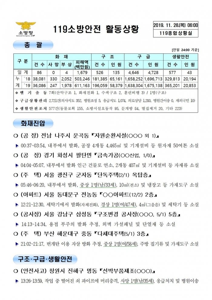 119 종합상황실 [2019년 11월 28일]