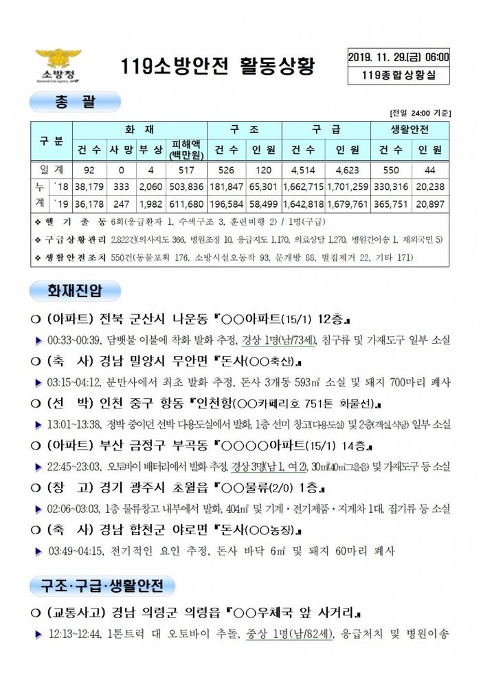 119 종합상황실 [2019년 11월 29일]