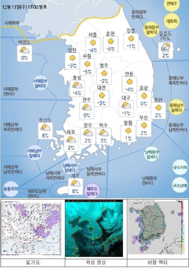 국민안전관리 일일상황 [2019년 12월 12일]