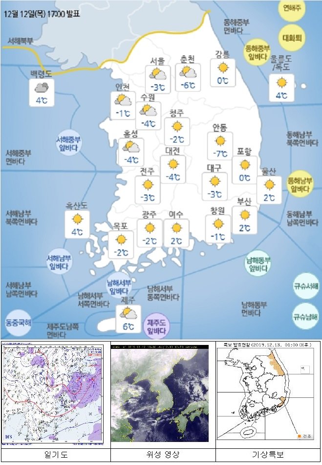 국민안전관리 일일상황 [2019년 12월 13일]