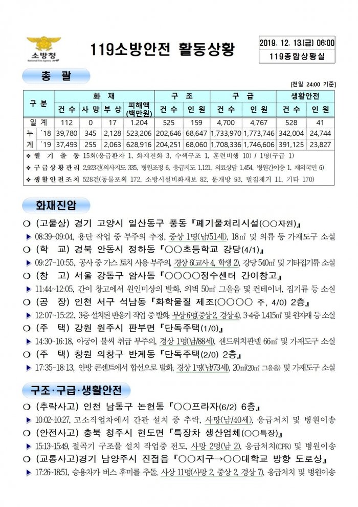 119 종합상황실 [2019년 12월 13일]