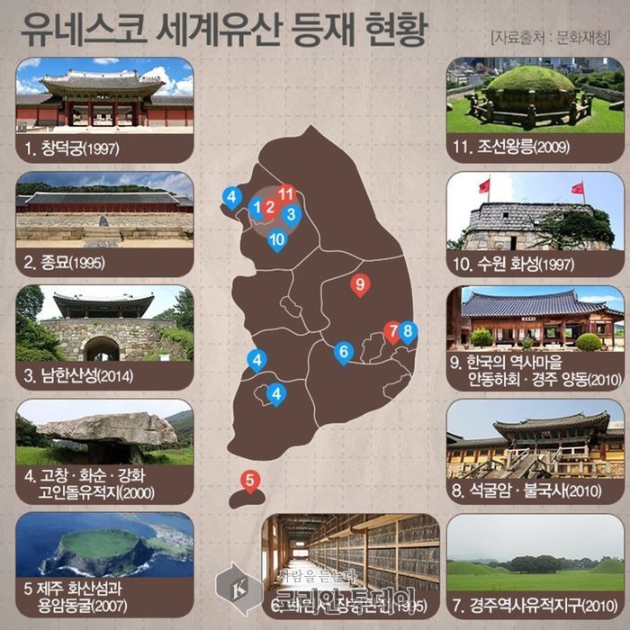 어렵게 등재한 유네스코 세계유산, 제대로 활용하고 있나?