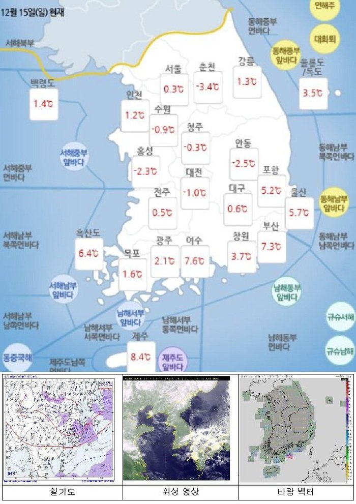 국민안전관리 일일상황 [2019년 12월 15일]