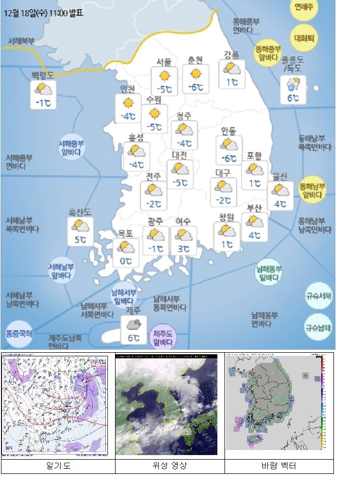 국민안전관리 일일상황 [2019년 12월 19일]