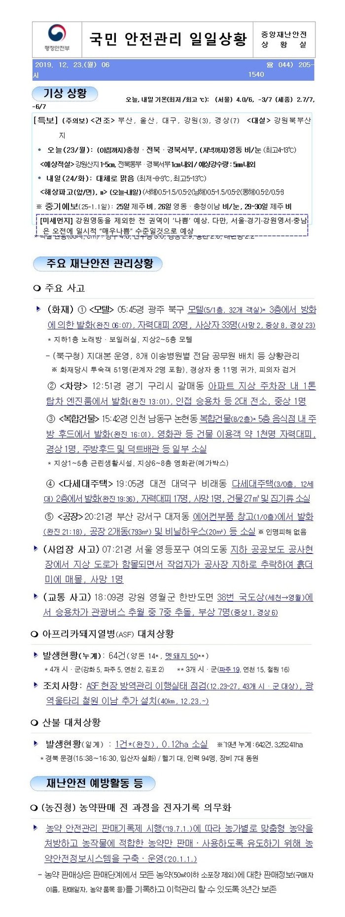 국민안전관리 일일상황 [2019년 12월 23일]
