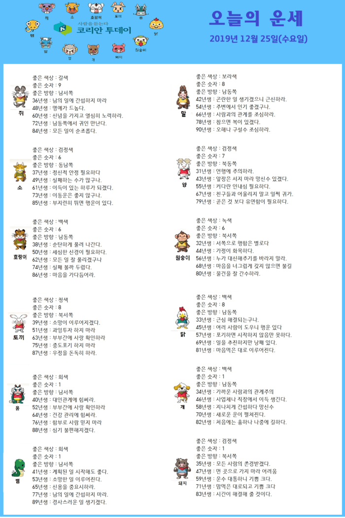 오늘의 운세 2019년 12월 25일