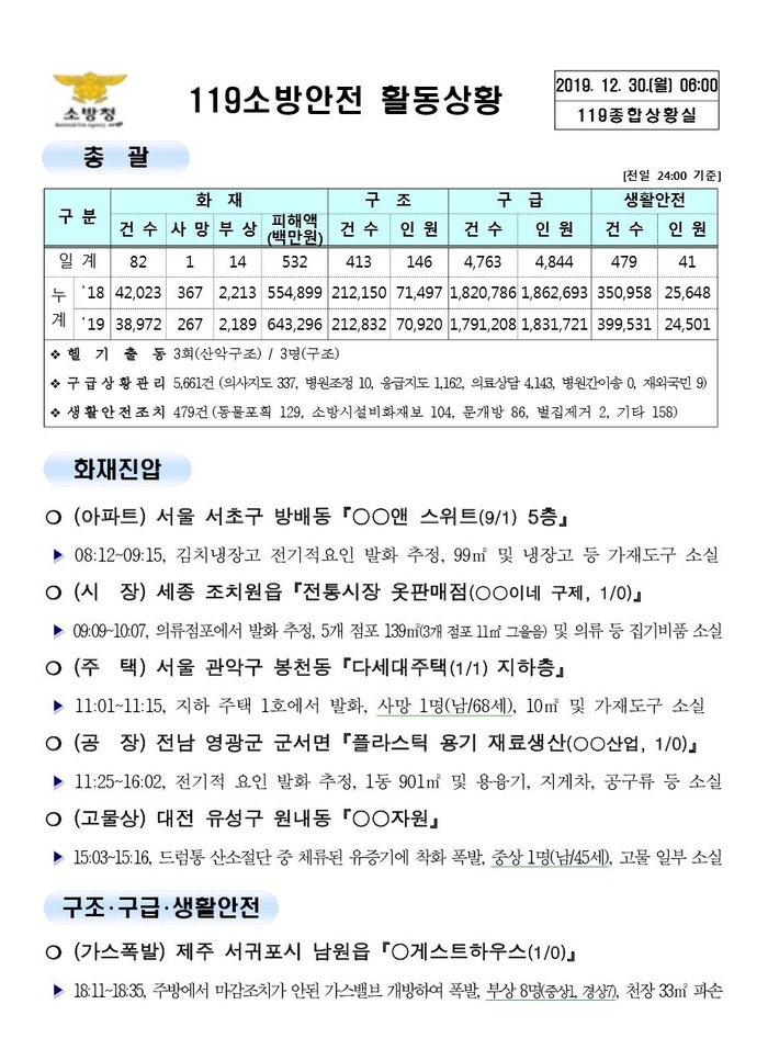 119 종합상황실 [2019년 12월 30일]