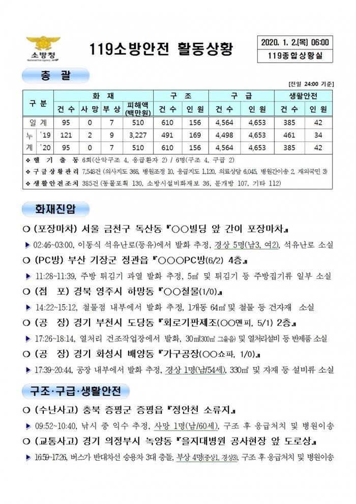 119 종합상황실 [2020년 1월 2일]