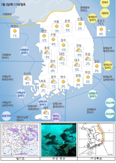 국민안전관리 일일상황 [2020년 1월 3일]