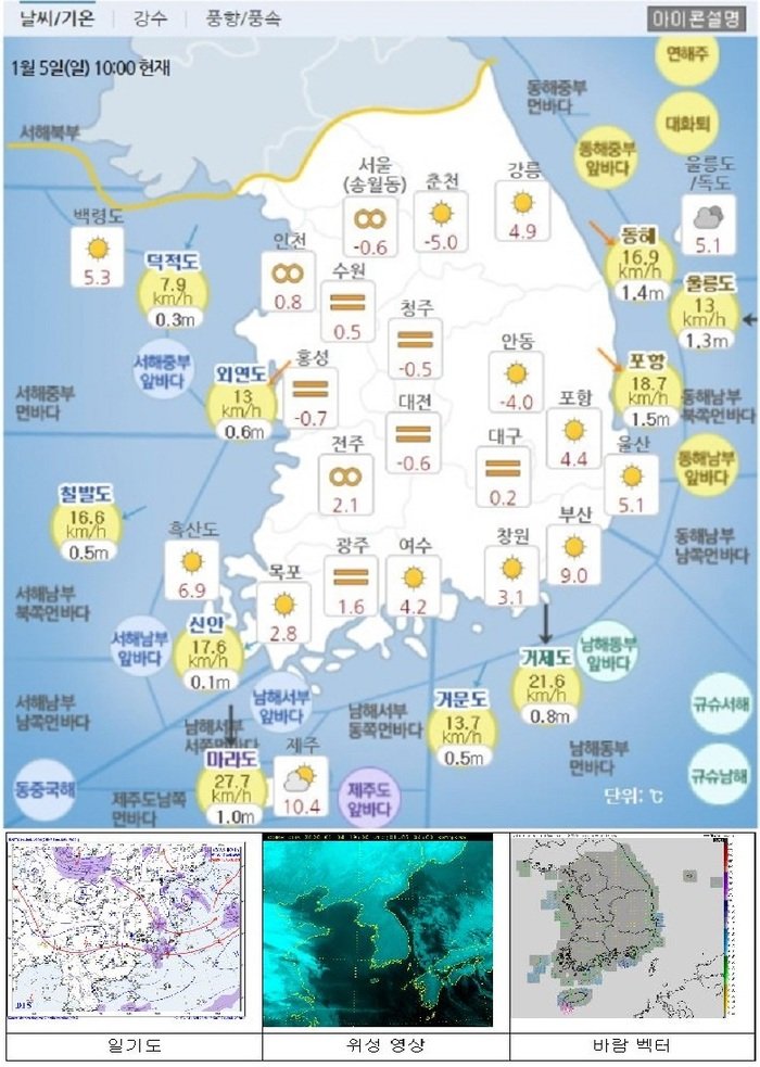 국민안전관리 일일상황 [2020년 1월 5일]