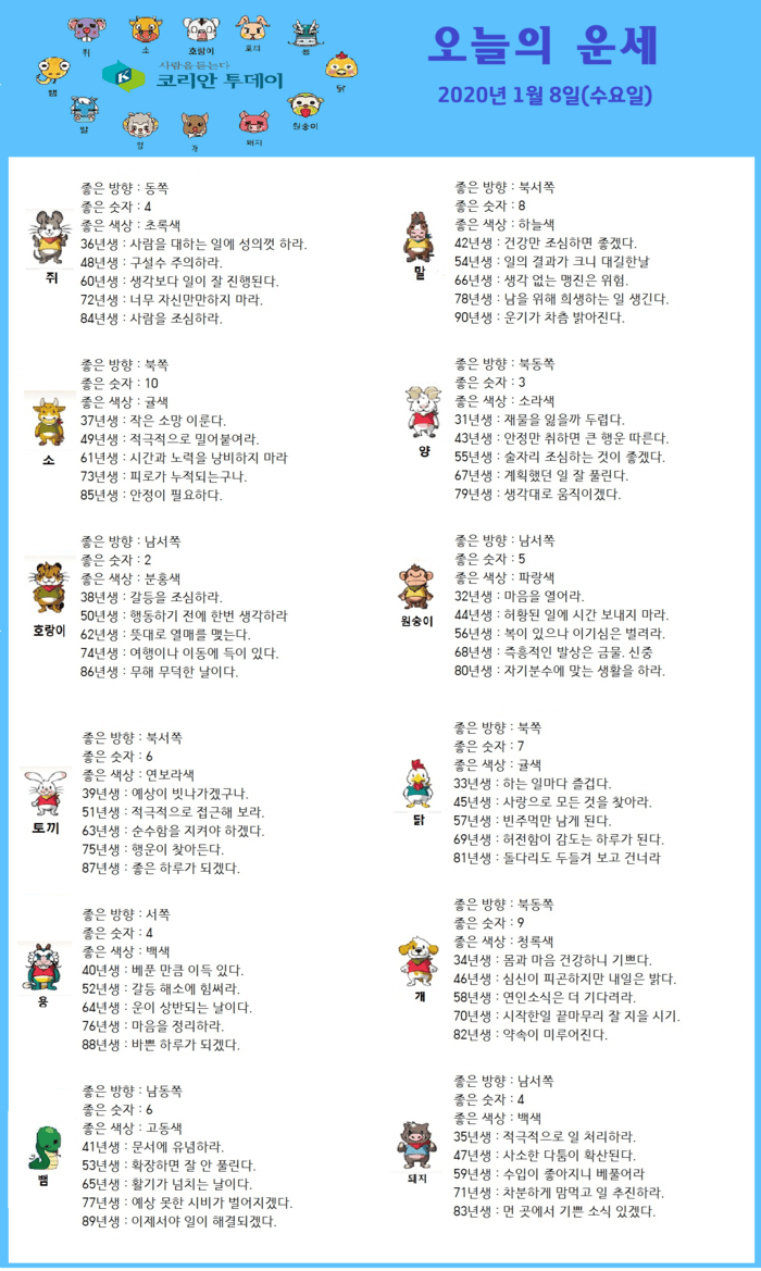 오늘의 운세 2020년 1월 8일