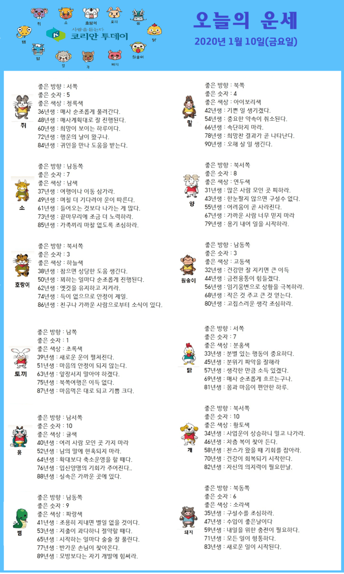 오늘의 운세 2020년 1월 10일