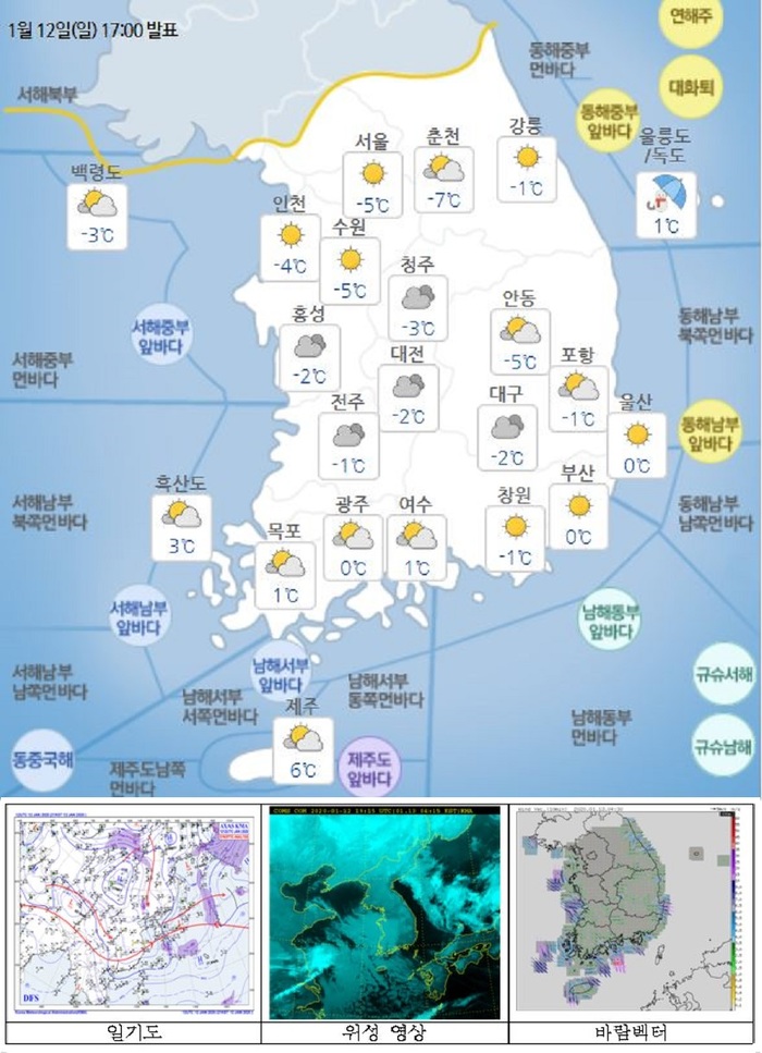 국민안전관리 일일상황 [2020년 1월 13일]