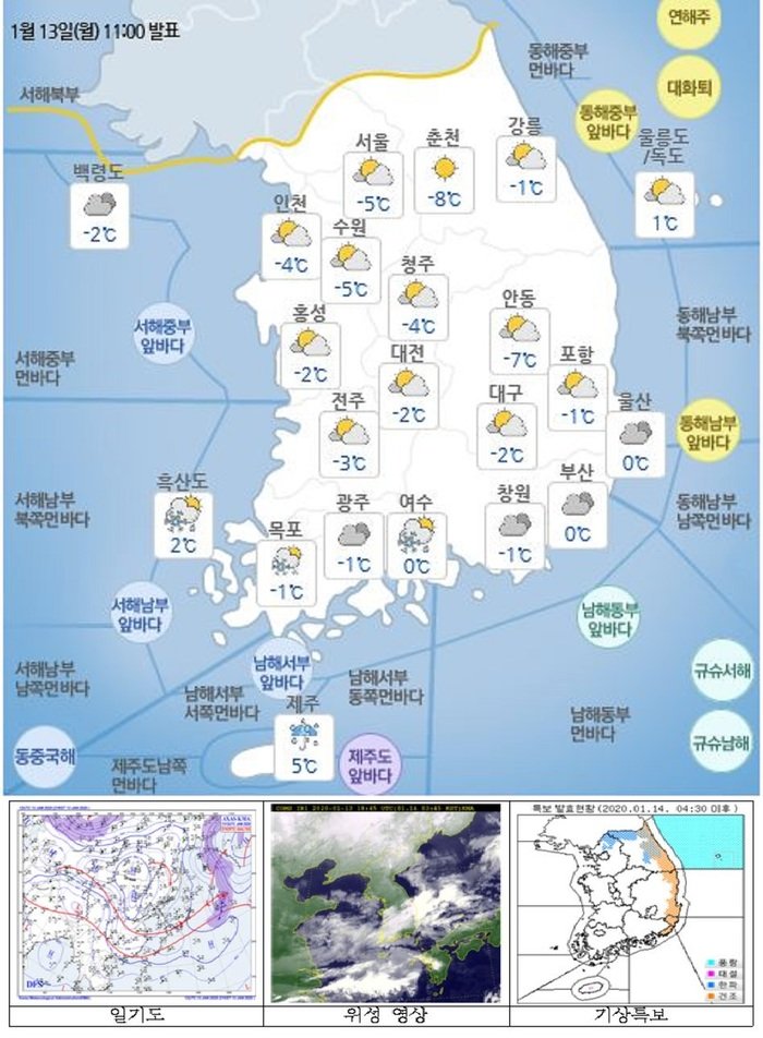 국민안전관리 일일상황 [2020년 1월 14일]