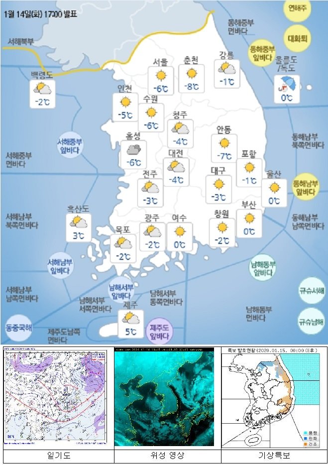 국민안전관리 일일상황 [2020년 1월 15일]