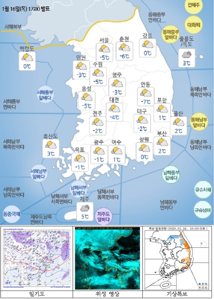 국민안전관리 일일상황 [2020년 1월 17일]