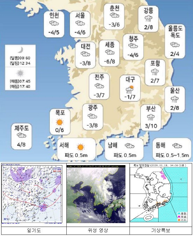 국민안전관리 일일상황 [2020년 1월 18일]