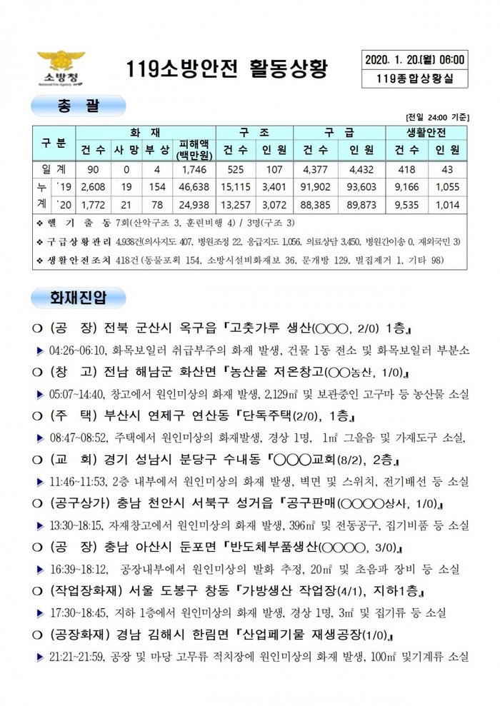 119 종합상황실 [2020년 1월 20일]