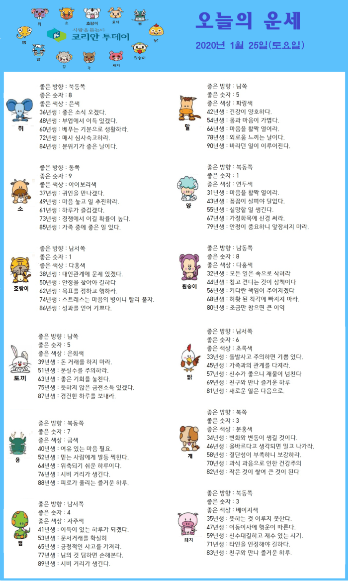 설날 운세 운세 (2020년 1월 25일 )