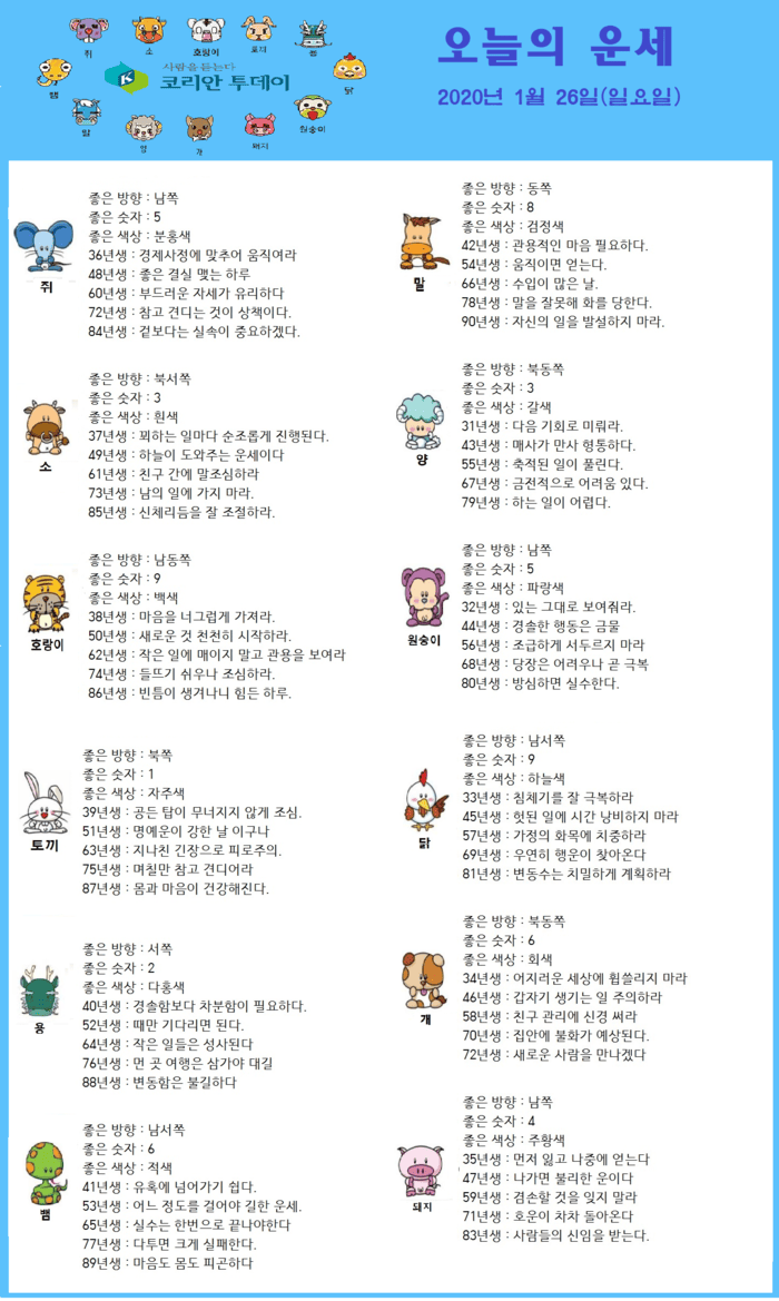 오늘의 운세 2020년 1월 26일