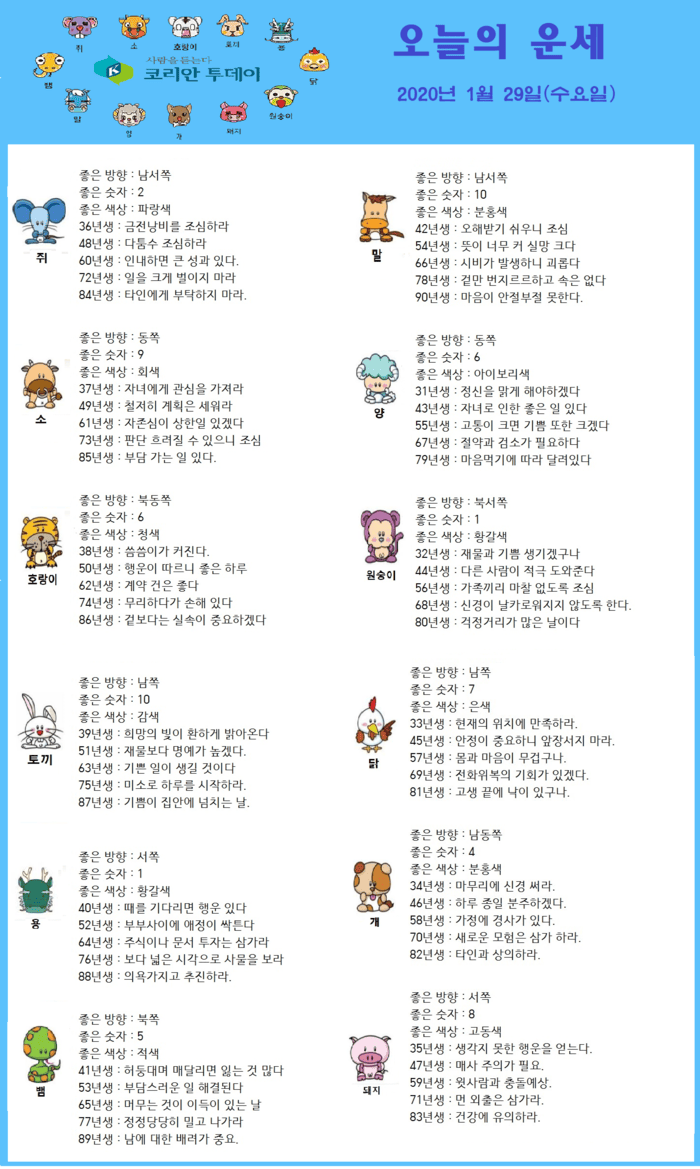 오늘의 운세 2020년 1월 29일