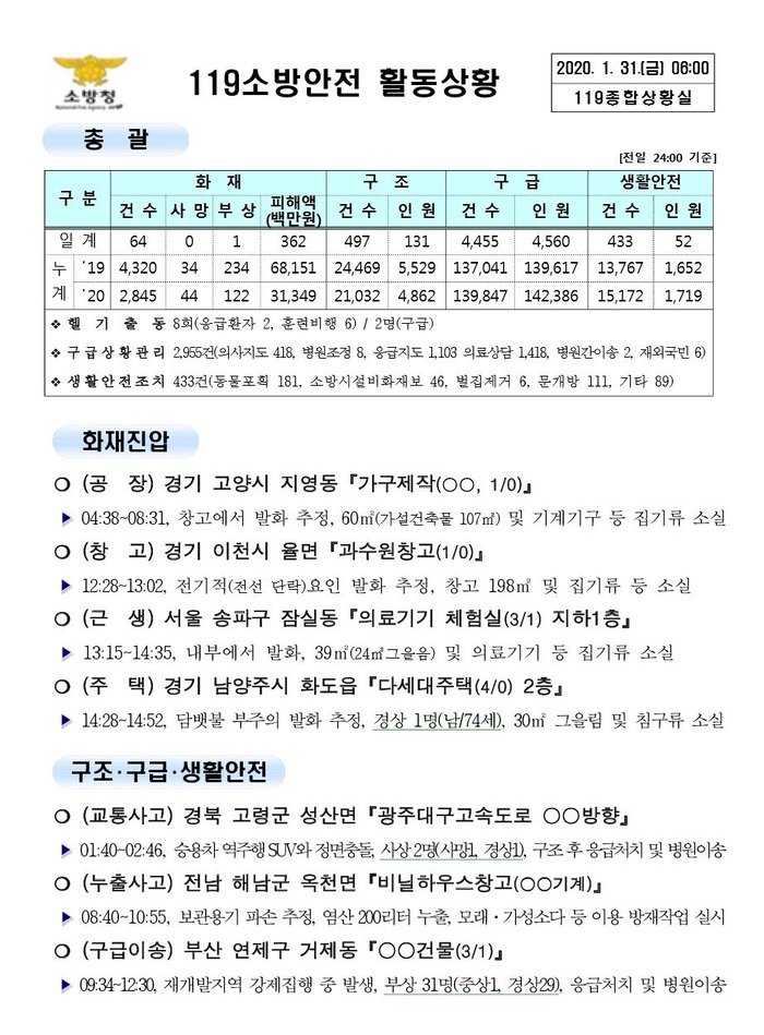 119 종합상황실 [2020년 1월 31일]
